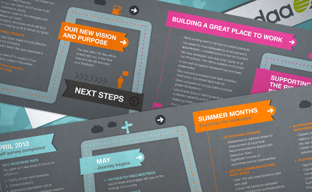Infographic B
