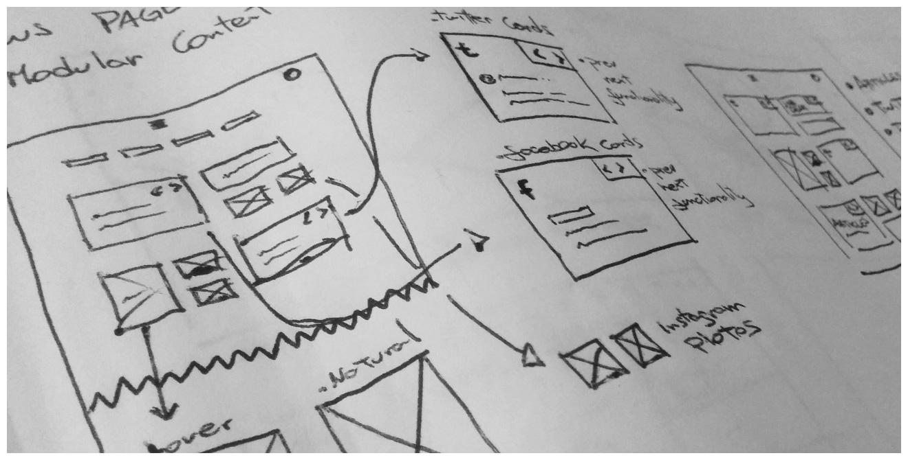 Wireframing 6