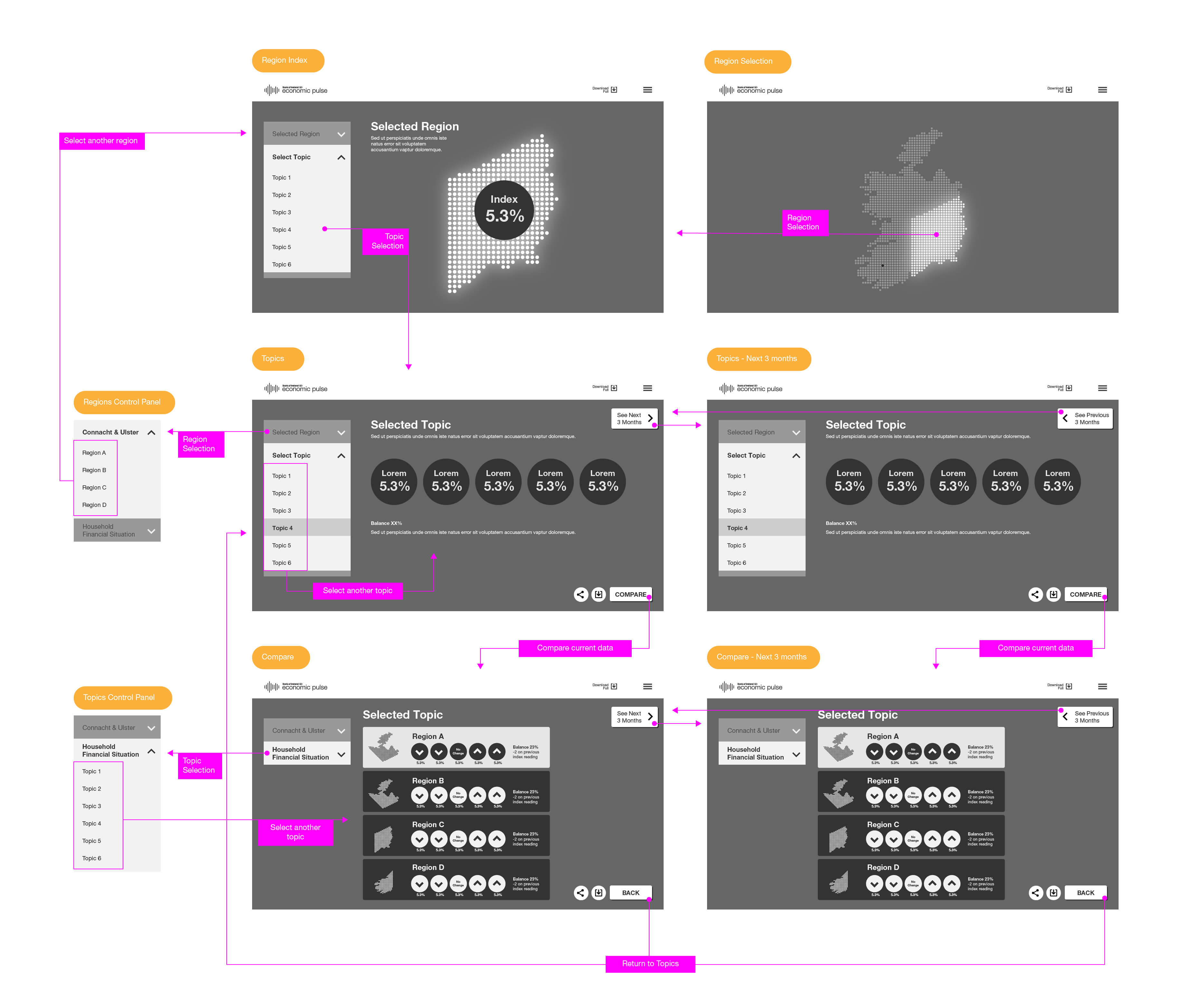 Pulse Mobile User Flow