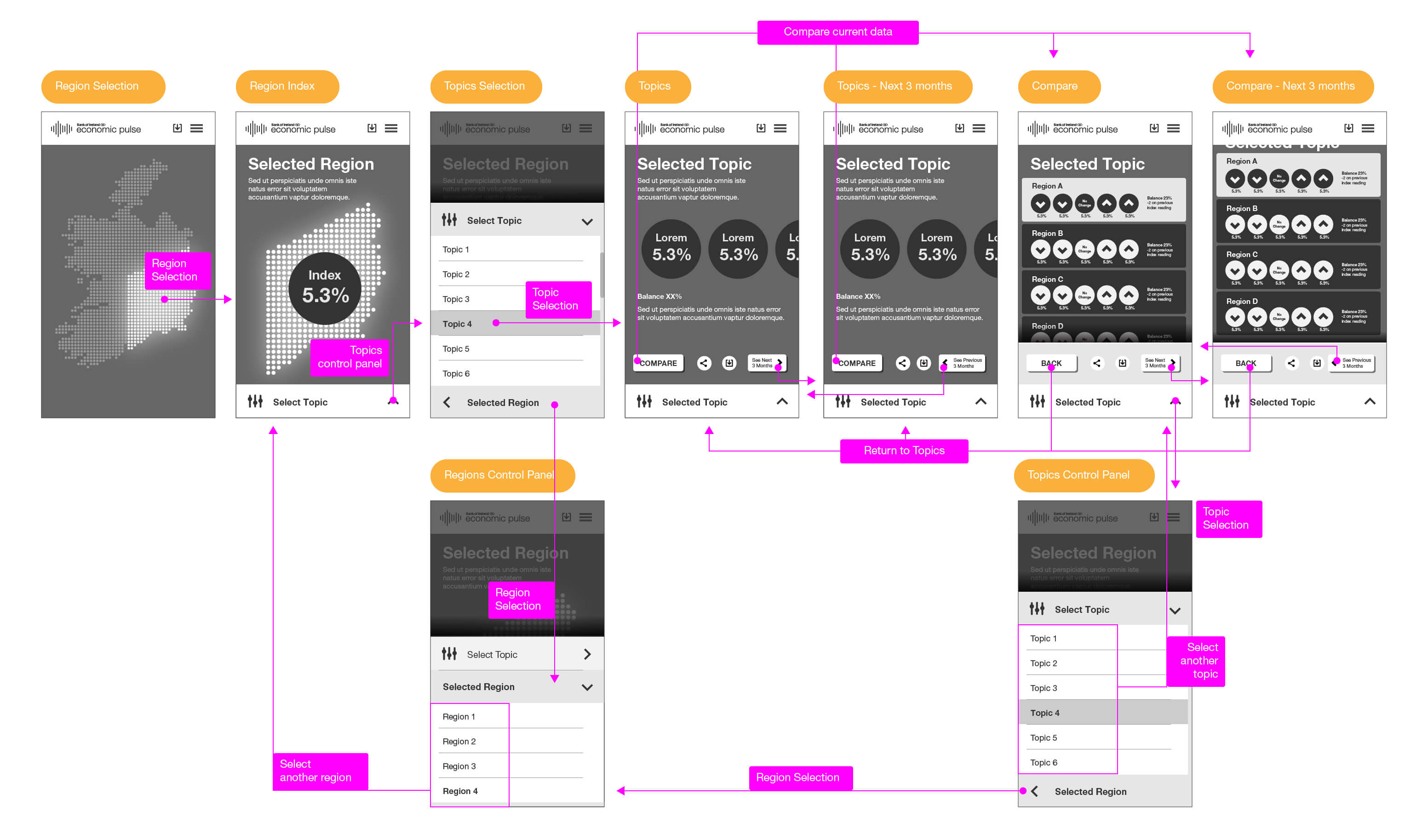 Pulse Mobile User Flow